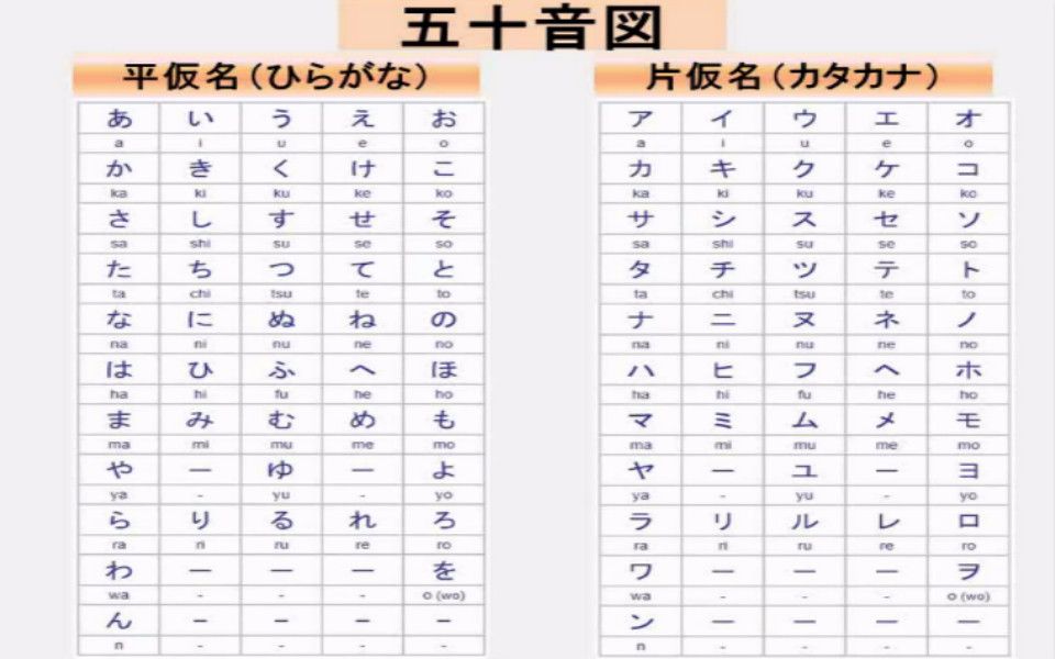 日语学习教程:从零基础开始学习日语B站最实用的背五十音方式哔哩哔哩bilibili