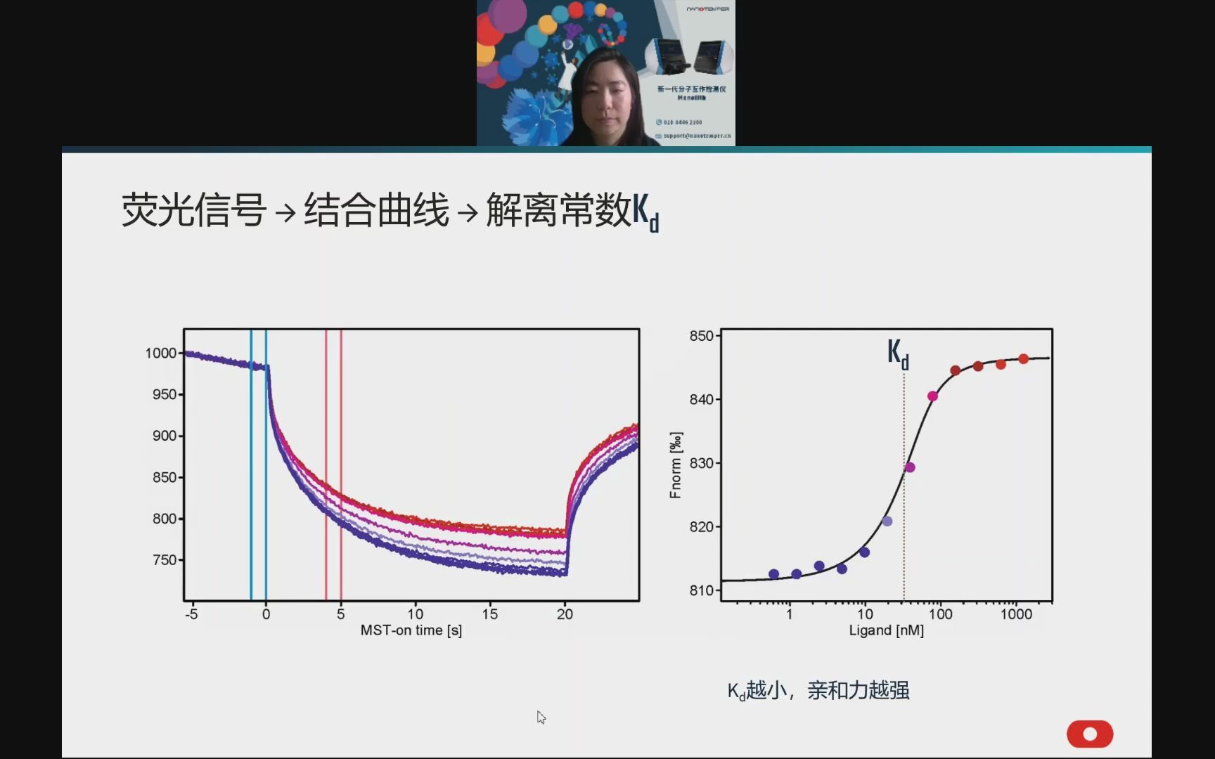 【讲座回顾】Monolith分子互作检测技术临床科研项目解决方案哔哩哔哩bilibili