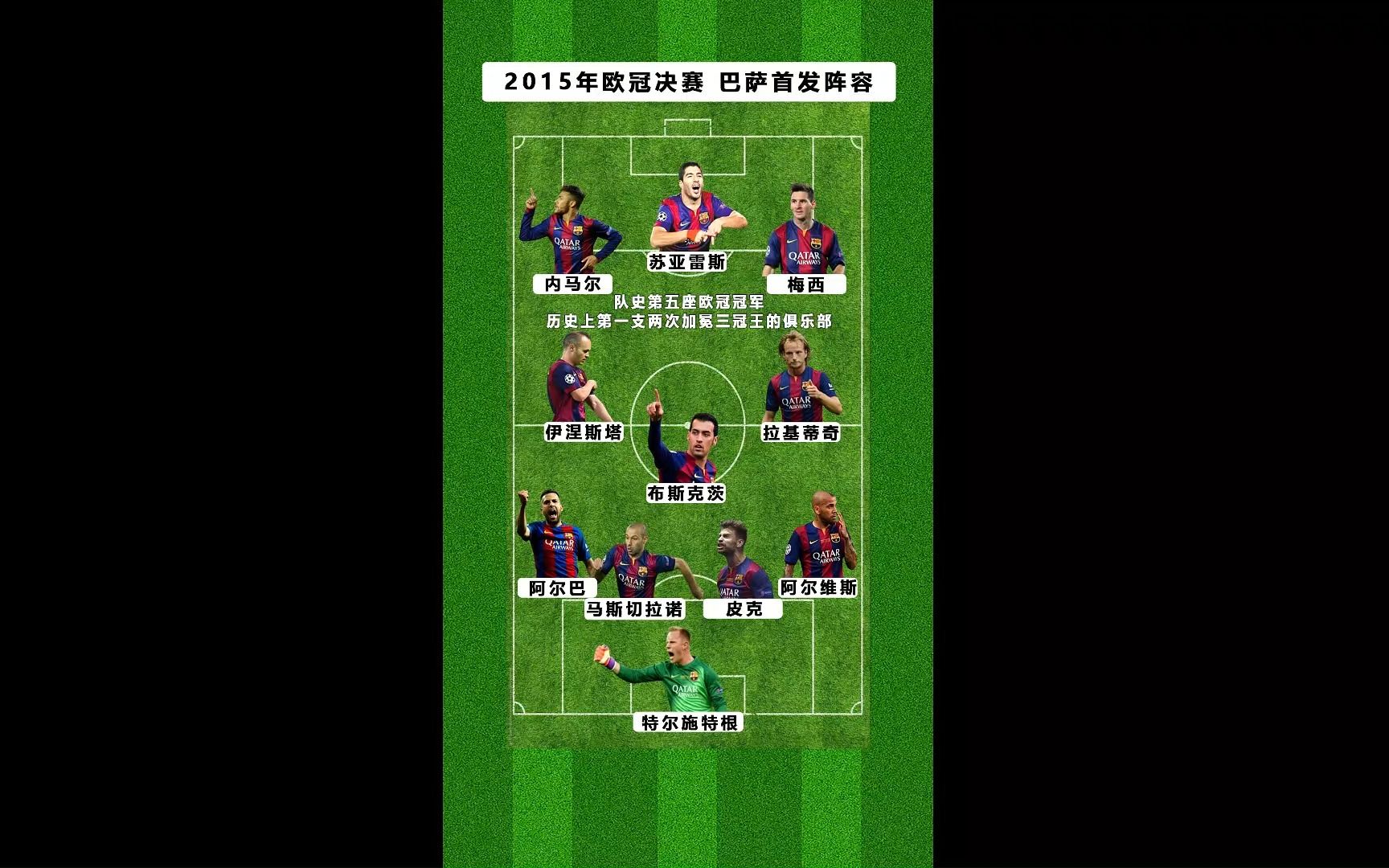 2015年欧冠决赛 巴萨首发阵容