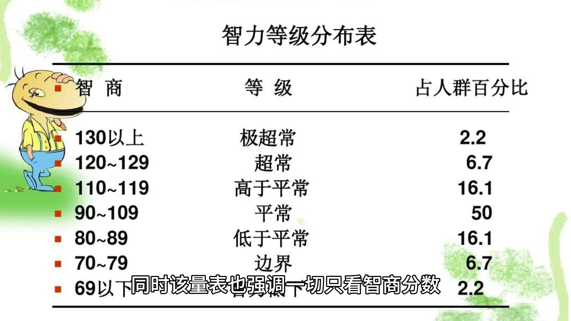 维克斯勒智力量表图片