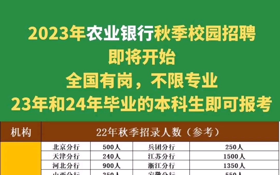 2023年农业银行秋季校园招聘即将开始哔哩哔哩bilibili