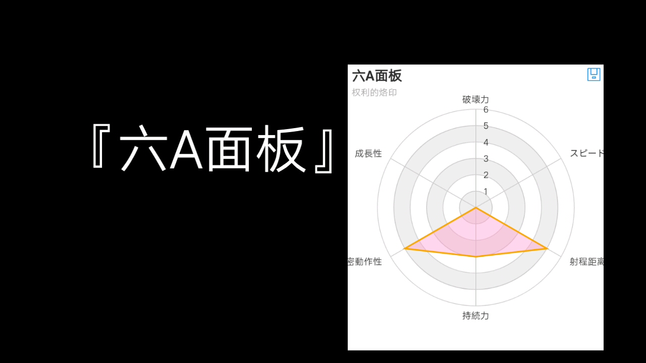 自制替身六a面板