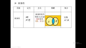 （大连理工大学）概率与统计A-王言