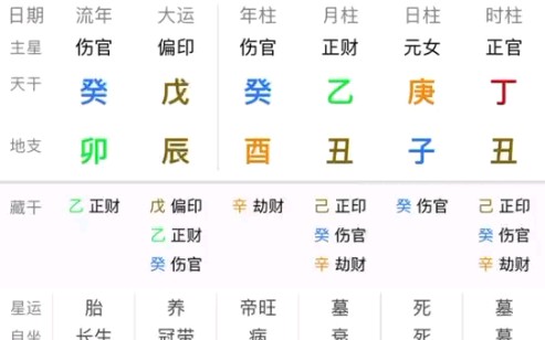 八字论庚子女生,坐伤官,遇到官哔哩哔哩bilibili