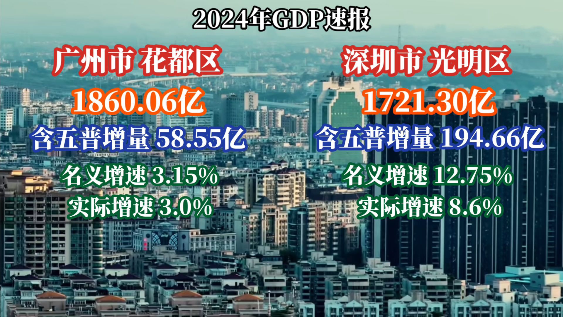 2024广州花都、深圳光明GDP出炉:光明直逼花都哔哩哔哩bilibili