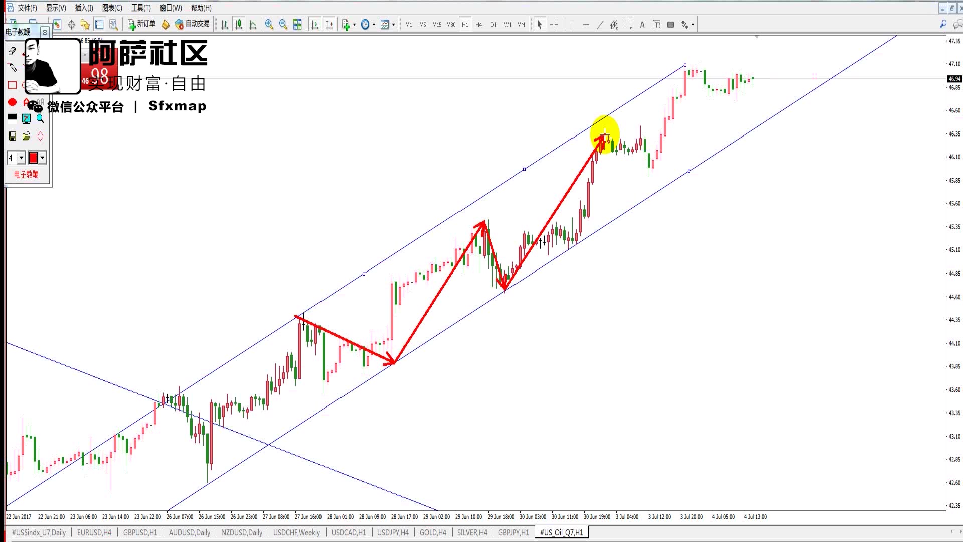 外汇交易教学应该如何寻找k线支撑位