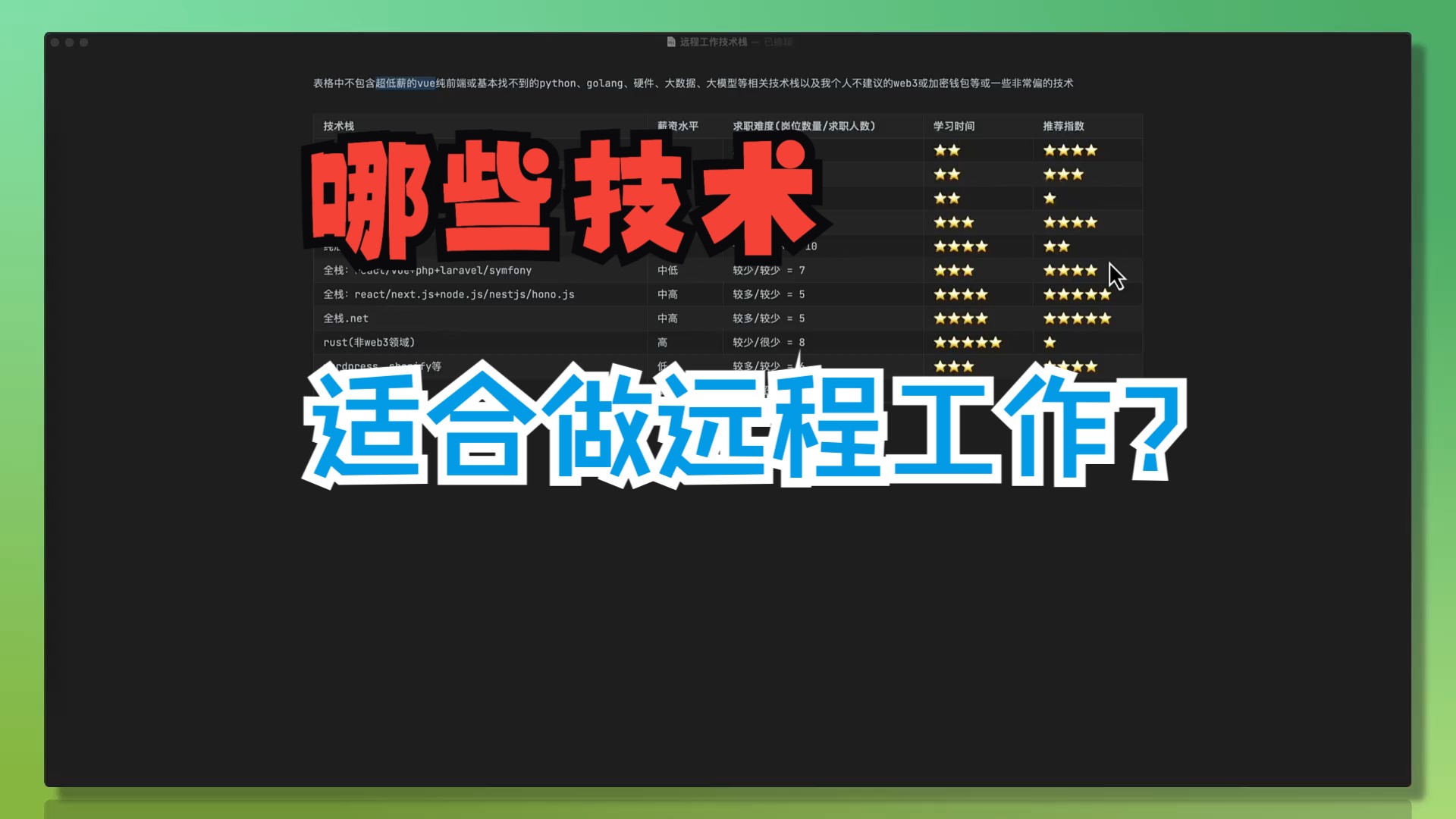 聊一聊哪些技术适合远程工作哔哩哔哩bilibili