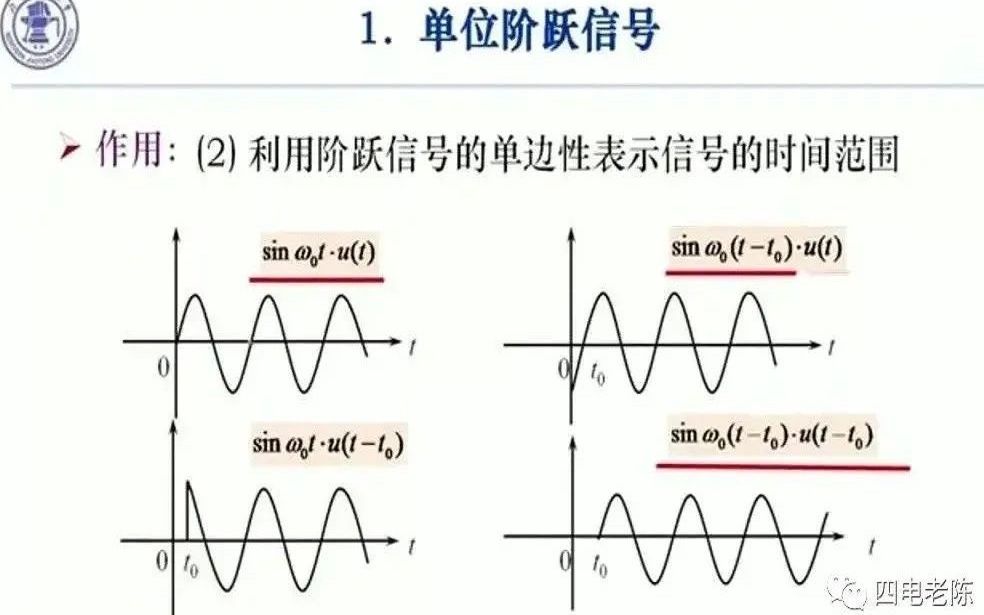 [图]陈后金：信号时域分析（四电老陈）