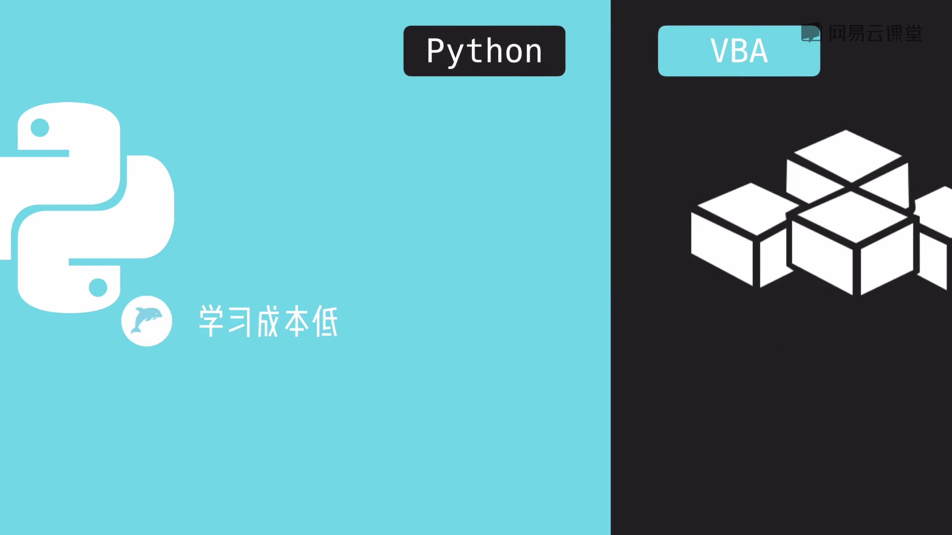 用Python自动办公,工作效率提高200%
