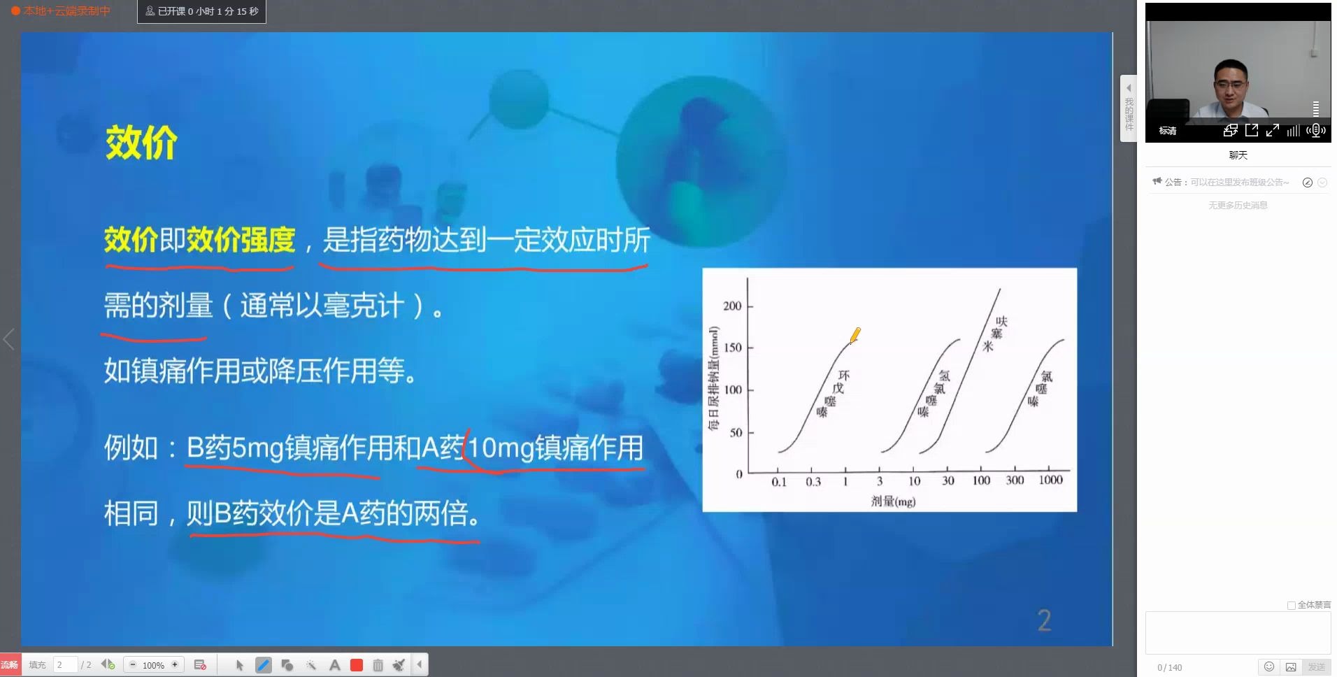 雨露众德教育执业药师西药名词解释效价哔哩哔哩bilibili