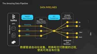 Télécharger la video: 简要概述数据管道