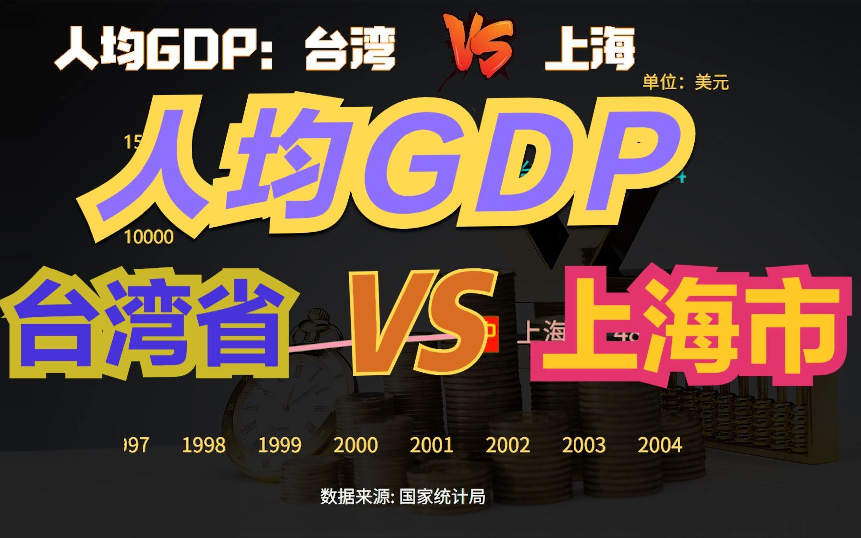 台湾省人均GDP到底有多高?近70年,台湾VS上海人均GDP动态对比哔哩哔哩bilibili