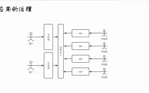 Download Video: 微前端应用治理