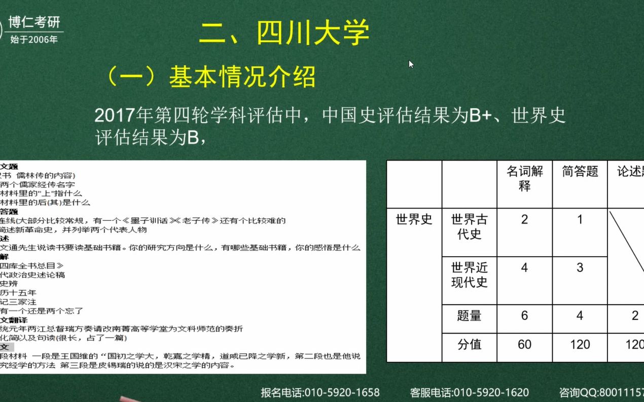 [图]2022历史学考研四川大学历史学真题点评