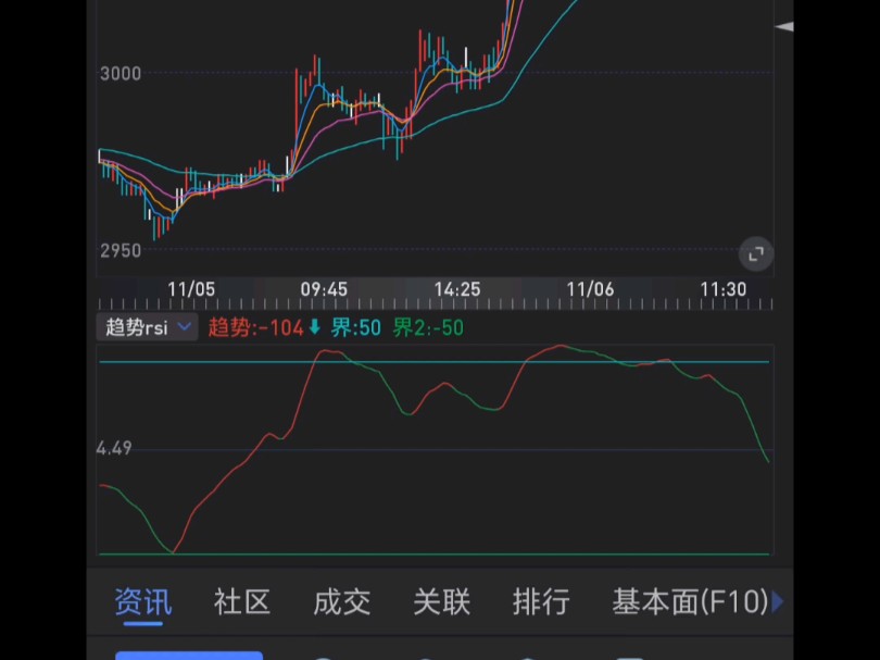 同花顺期货通APP教程 如何输入指标编译 变色BBIRSI指标公式代码分享在简介哔哩哔哩bilibili