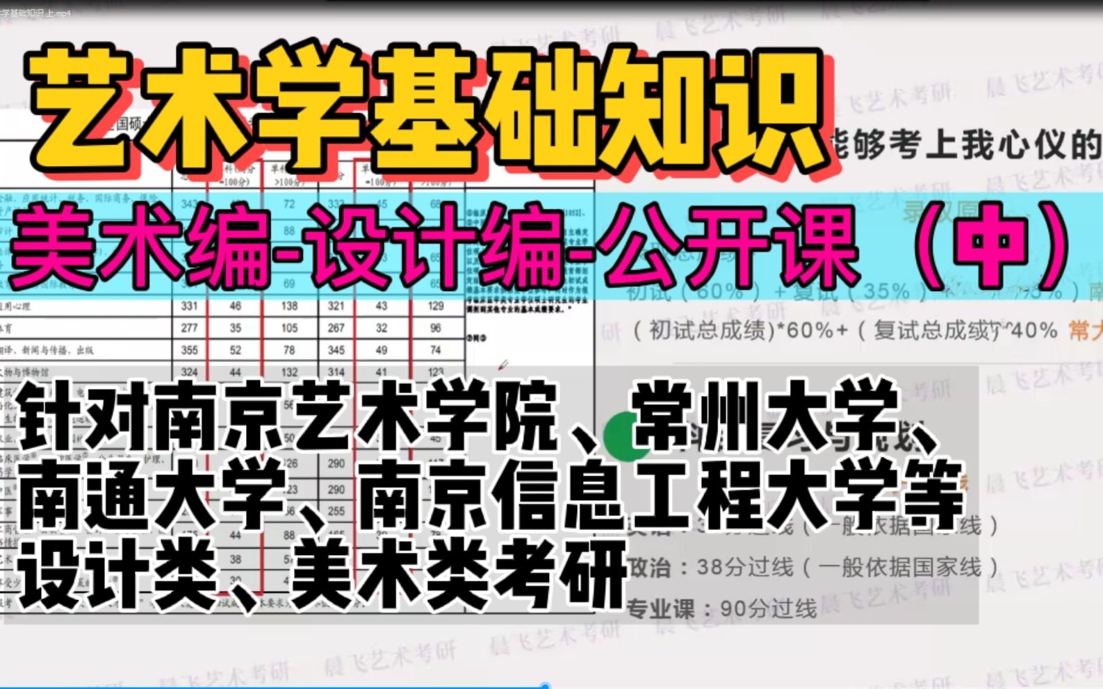 南艺考研《艺术学基础知识 》美术类、设计类,高分技巧攻略!哔哩哔哩bilibili