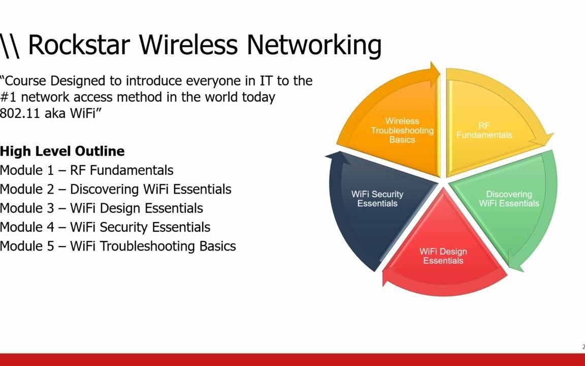 [图][Udemy] Cisco ISE 3.0 Lessons - Wireless