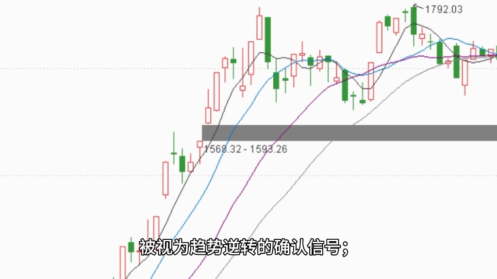 [图]123交易法则系统