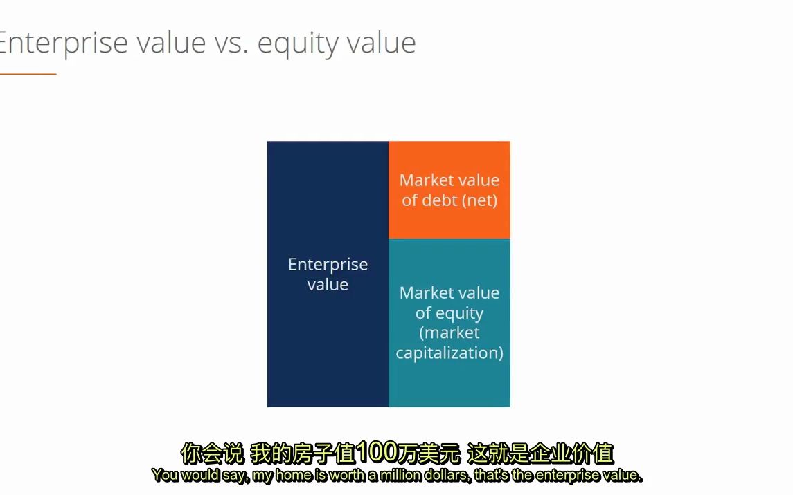 企业价值 VS 企业估值哔哩哔哩bilibili