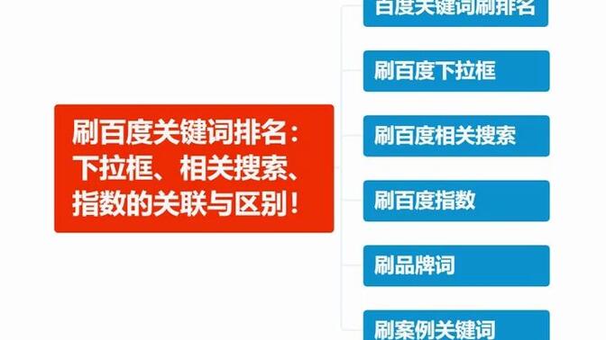 什么叫关键词排名 B站