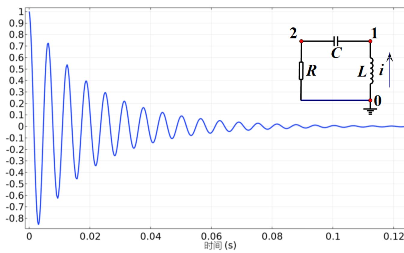 comsol multiphysics辅助中学物理教学——电磁振荡的快速模拟