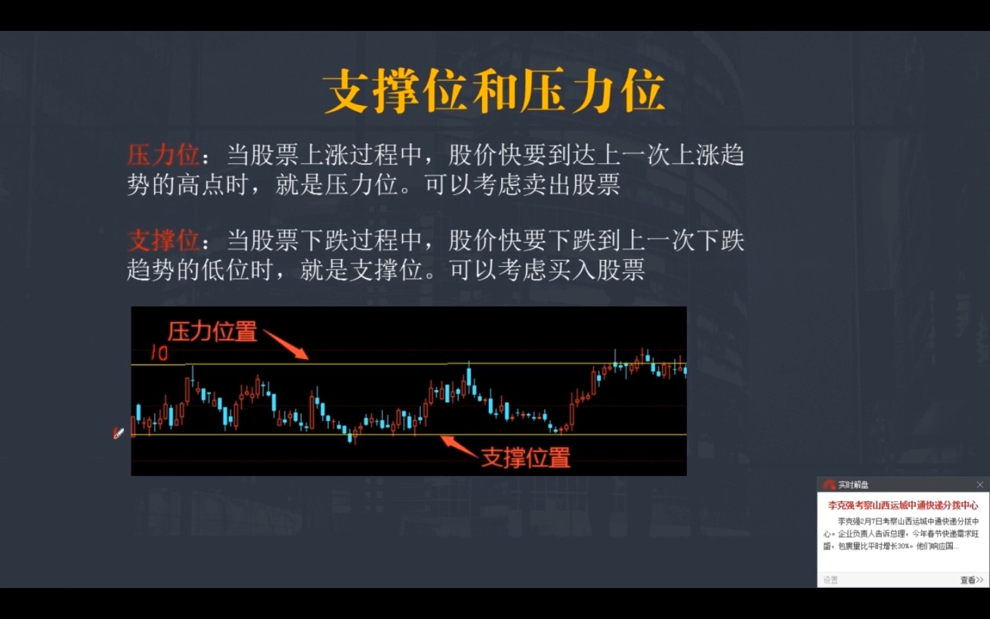 12压力位和支撑位