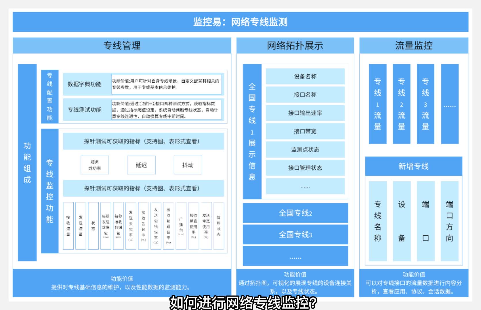 银行网络管理软件案例,网络管理软件服务商专业提供运维监控;智能运维,运维管理软件等解决方案哔哩哔哩bilibili