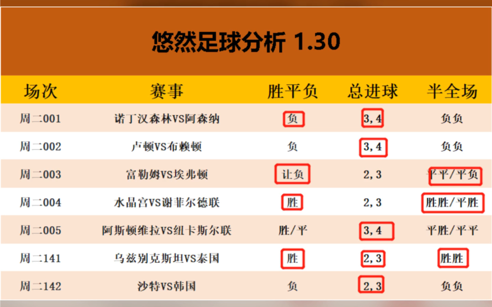 1/31足球扫盘推荐,每日稳定竞彩足球推荐分析预测,足彩推送哔哩哔哩bilibili