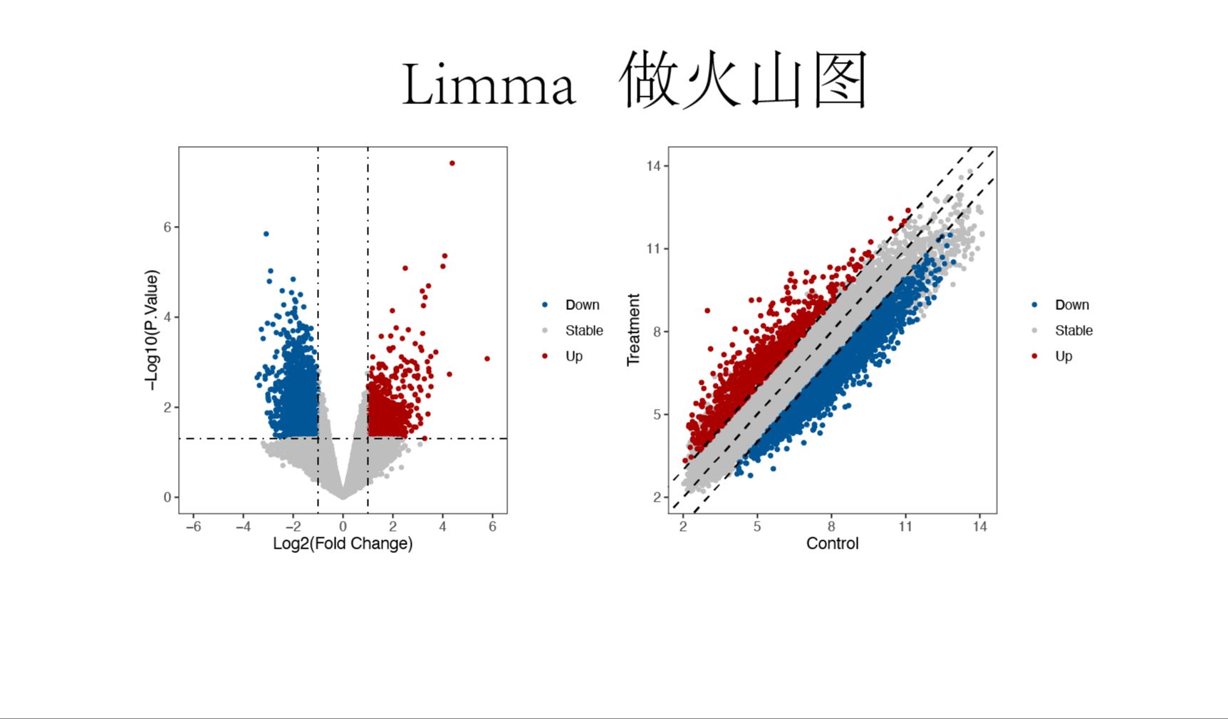 保姆级教程之limma包做差异分析火山图哔哩哔哩bilibili