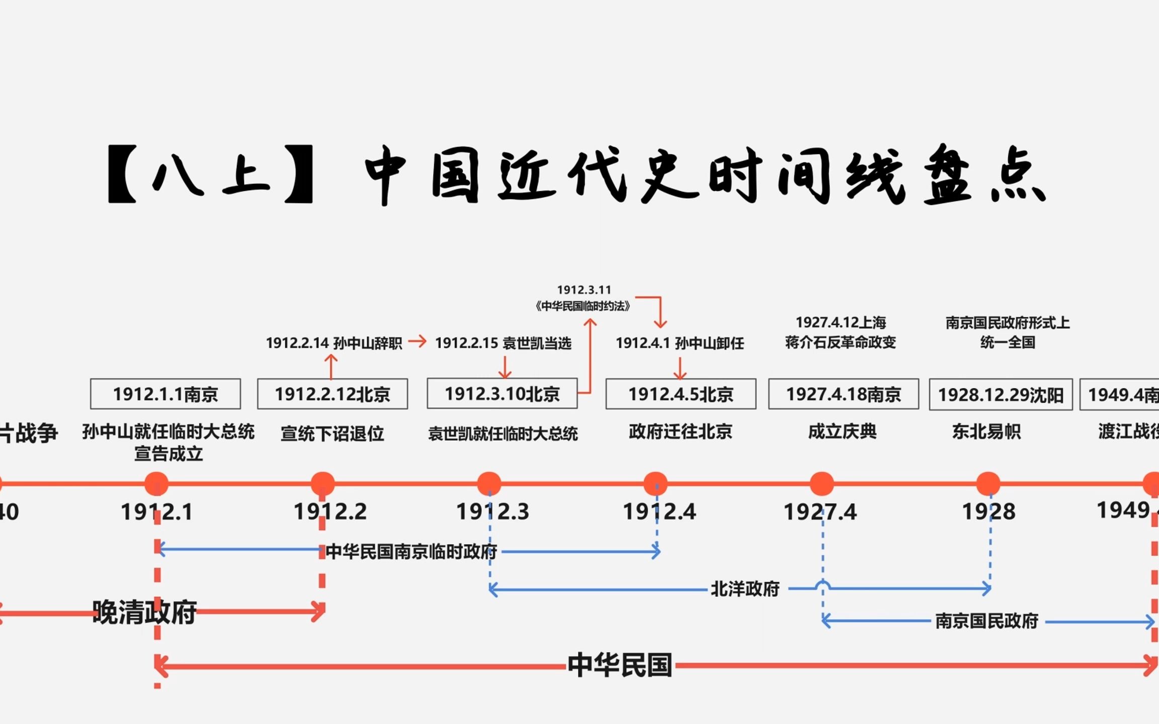 【八上历史】1.中国开始沦为半殖民地半封建社会(知识点)哔哩哔哩bilibili