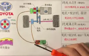 Download Video: 丰田THS-II混动系统工作原理(1)
