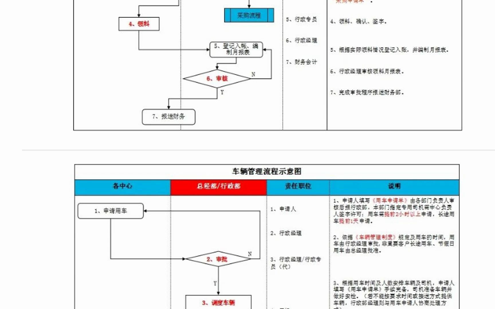 行政工作流程示意图哔哩哔哩bilibili