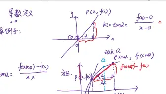 0.1导数的定义（1）