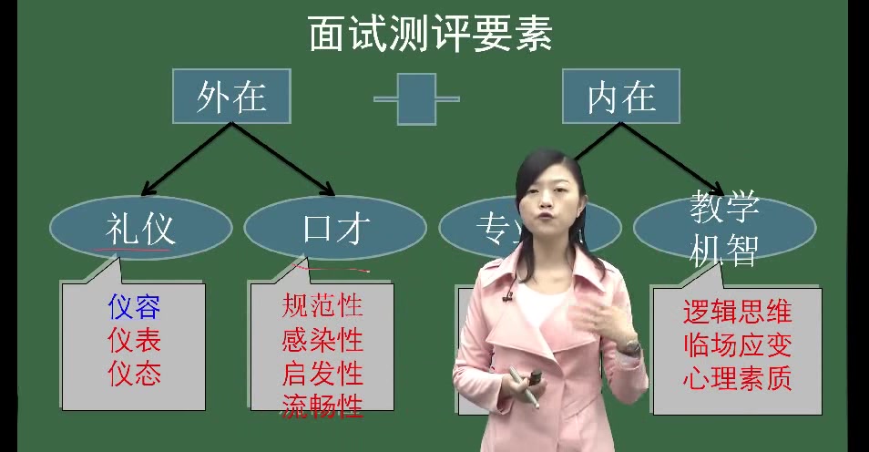 教师资格证结构化面试 华图教育哔哩哔哩bilibili