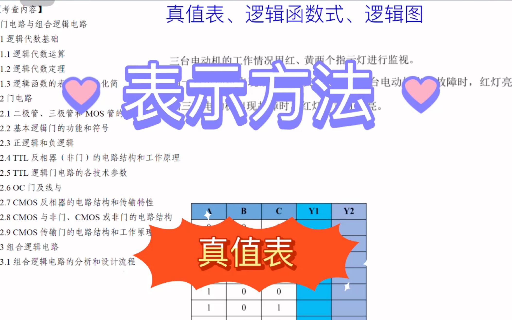 真值表~把文字数字化哔哩哔哩bilibili