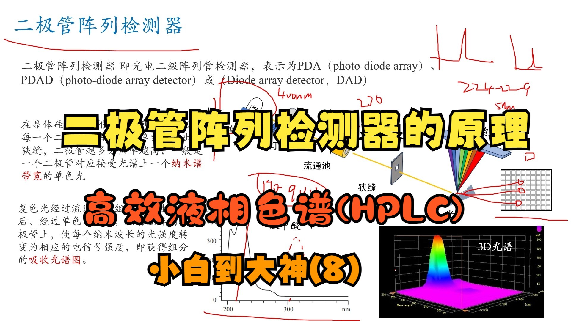 8. 二极管阵列检测器的原理高效液相色谱(HPLC)原理哔哩哔哩bilibili