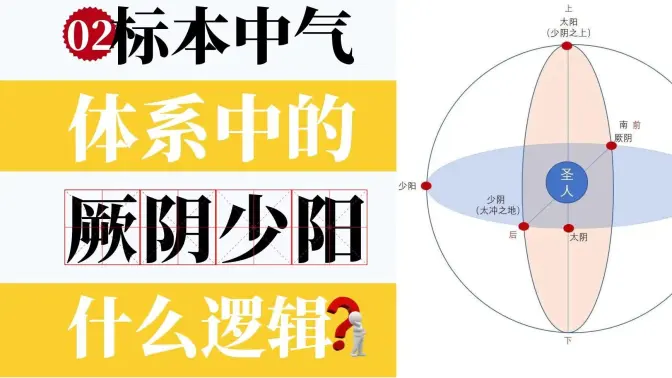 02&mdash;&ldquo;�걾����&rdquo;��ϵ��<span class=keyword><a href=https://www.baidu.com/ target=_blank>��</a></span>&ldquo;��������&rdquo;����Ӧ<span class=keyword><a href=https://www.baidu.com/ target=_blank>��</a></span>֢״������˼·��