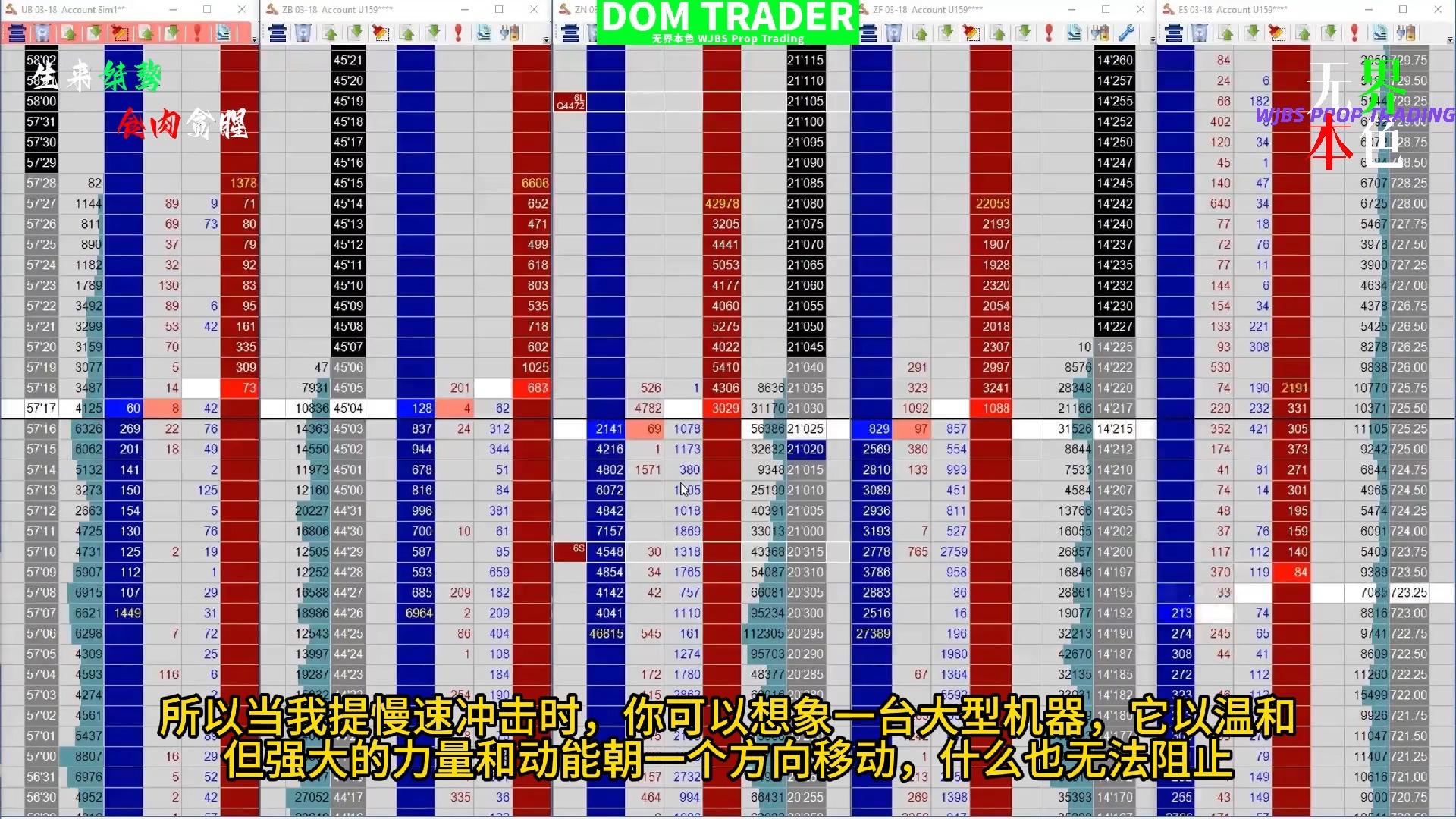 DOMTRADER丨从零开始剥头皮丨第四章丨第九课慢速冲击哔哩哔哩bilibili