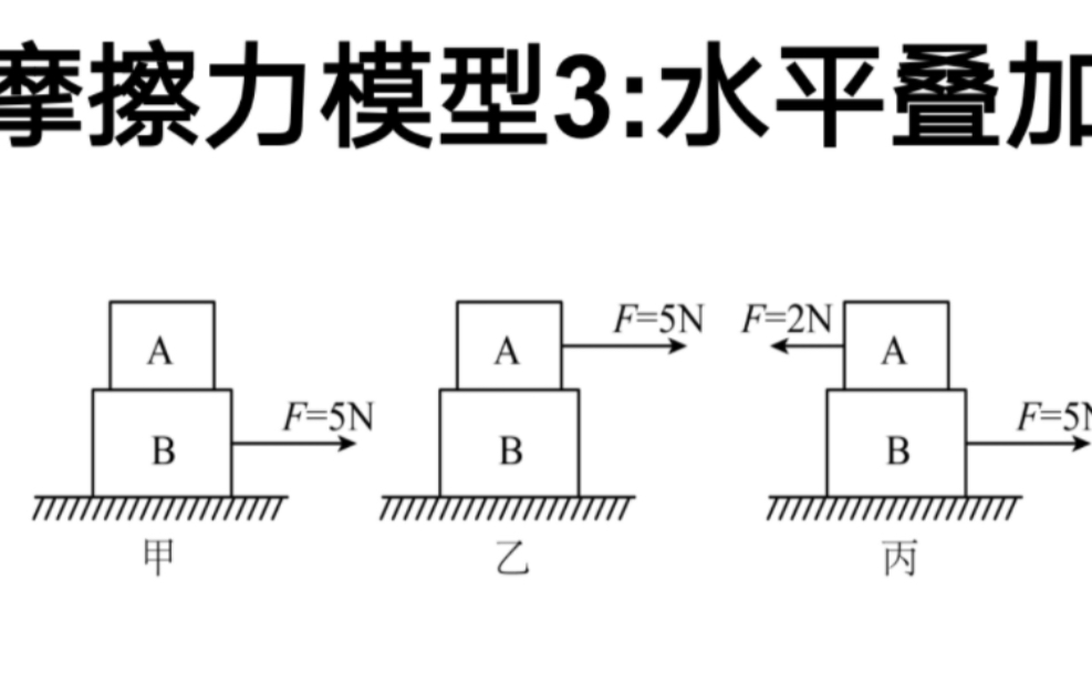 [图]摩擦力专题3:水平叠加模型