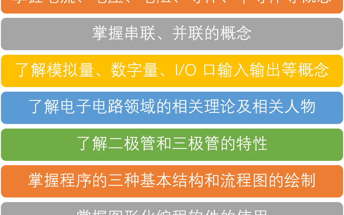 全国青少年机器人技术等级考试三级理论哔哩哔哩bilibili