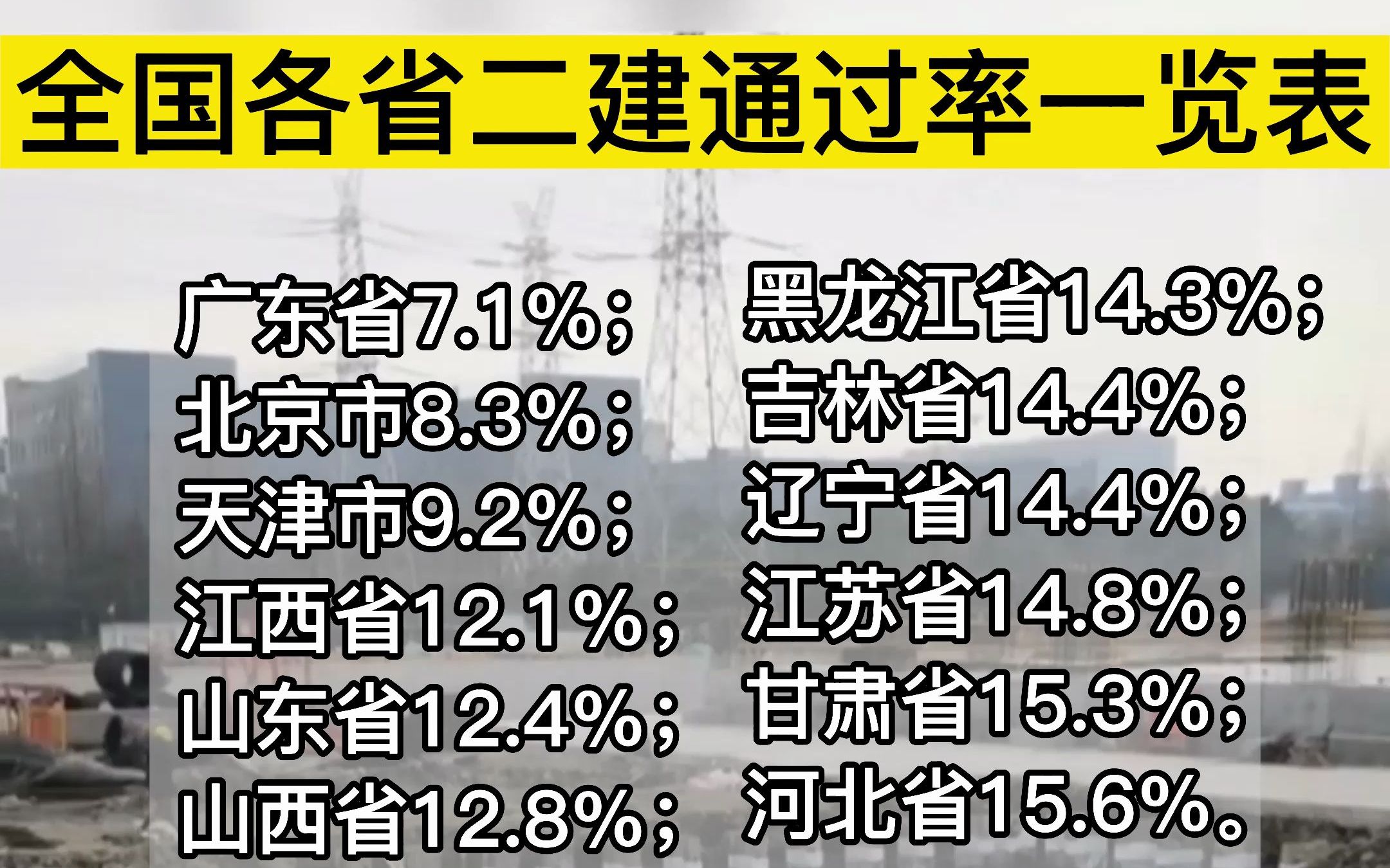 全国二级建造师通过率大全,你的省份属于哪个级别?哔哩哔哩bilibili