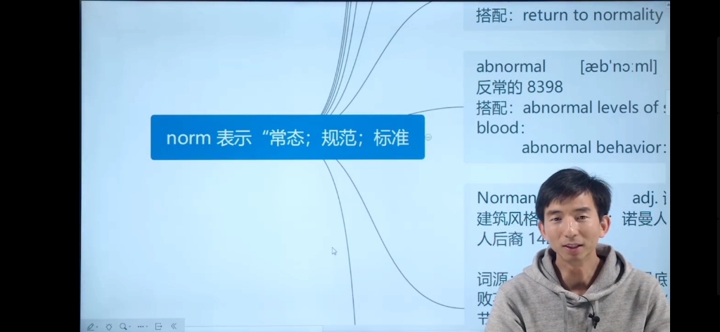 词汇课96:单词norm,词根vict,vinc哔哩哔哩bilibili