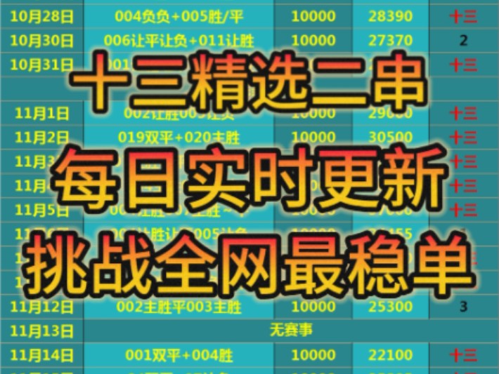 十三,首次在平台拿下开门红 ,今日继续为大家带来精彩方案与分析 ,希望对兄弟姐妹们有所帮助哔哩哔哩bilibili