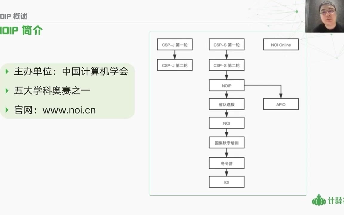 信息学竞赛是什么?信息学科普来啦~哔哩哔哩bilibili