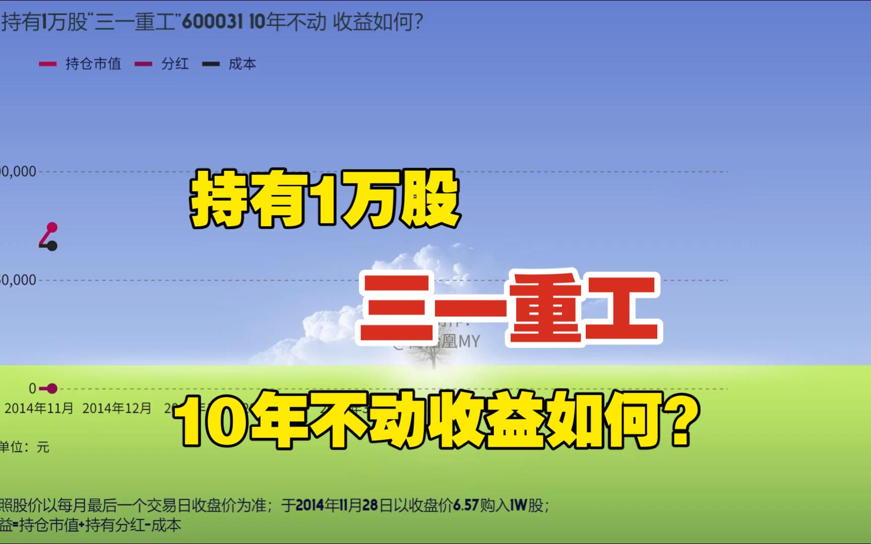 持有1万股“三一重工”10年不动收益如何?哔哩哔哩bilibili