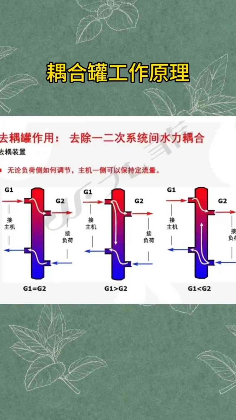耦合罐工作原理