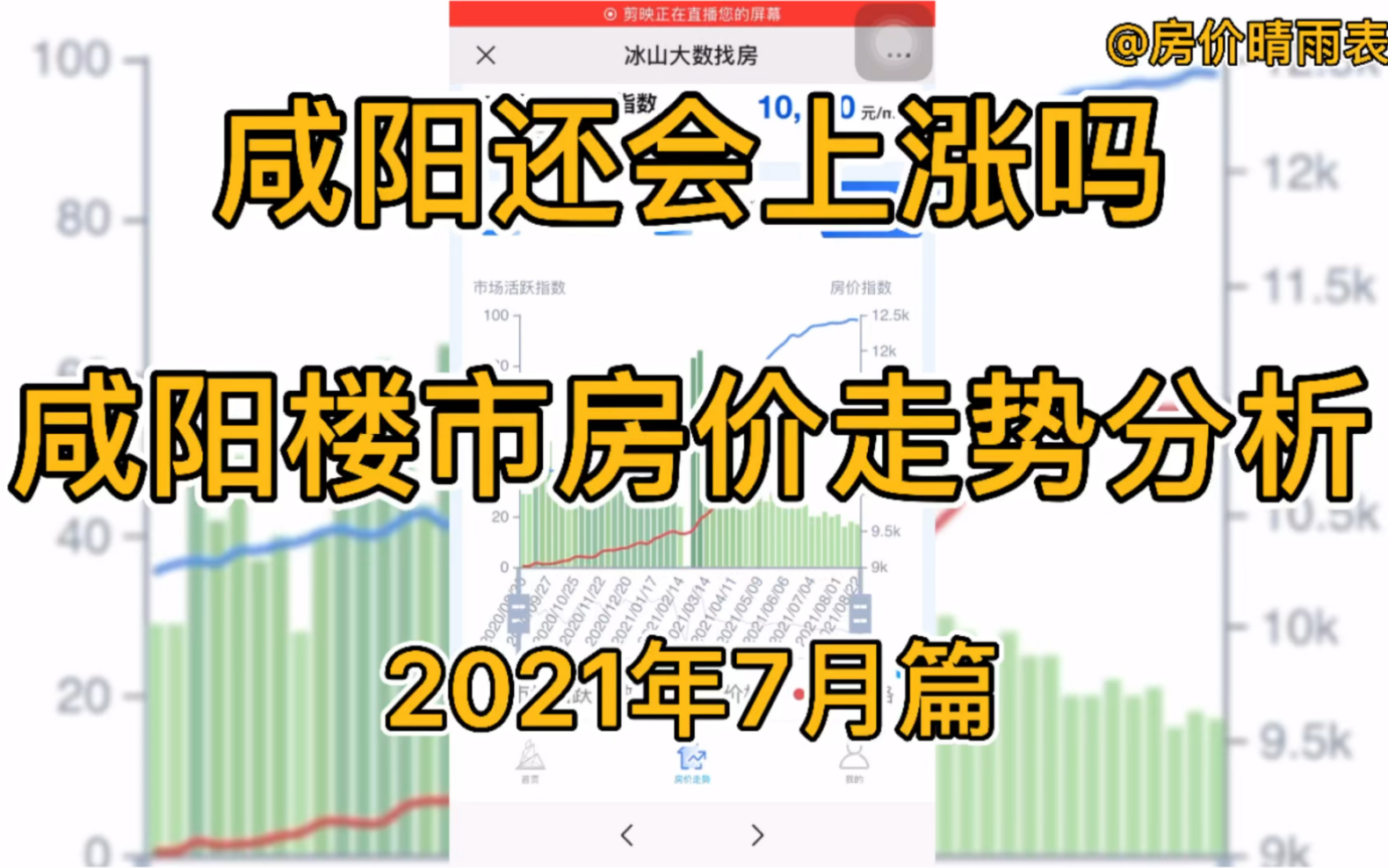 咸阳还会上涨吗?咸阳楼市房价走势分析(2021年7月篇)哔哩哔哩bilibili