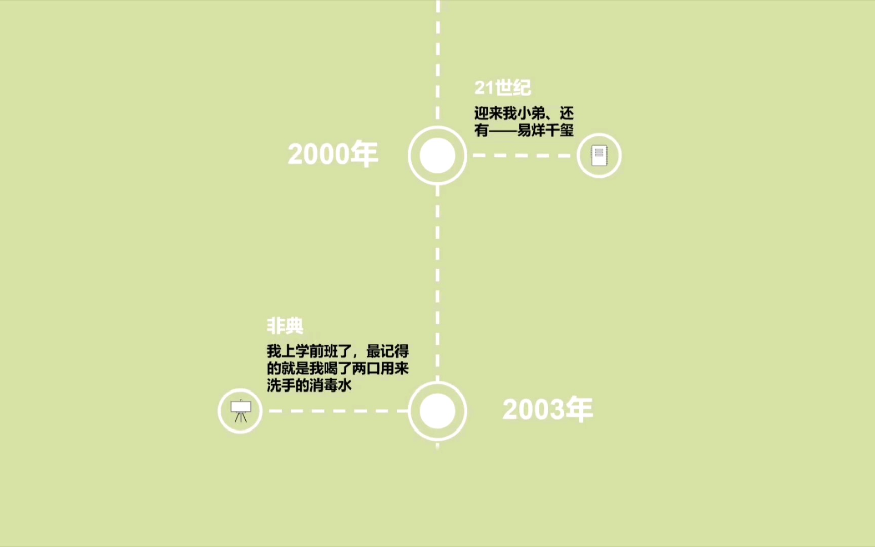 我的时间轴二十多年回忆起来也是短短的几页呀