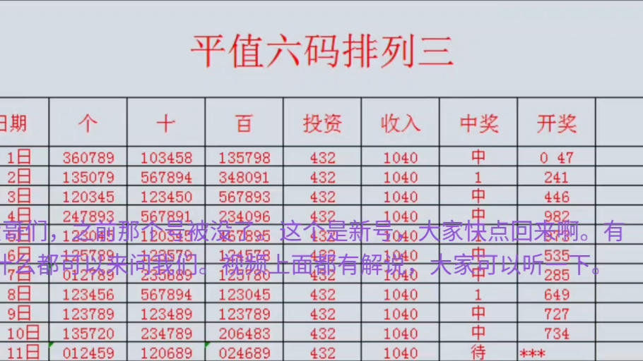 看这里!今天排列三,家人们,朋友们赶紧回来呀!