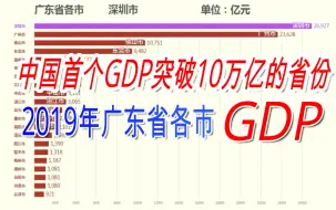 Download Video: 终于来了！新鲜出炉 2019年广东省各市GDP排名【数据可视化】